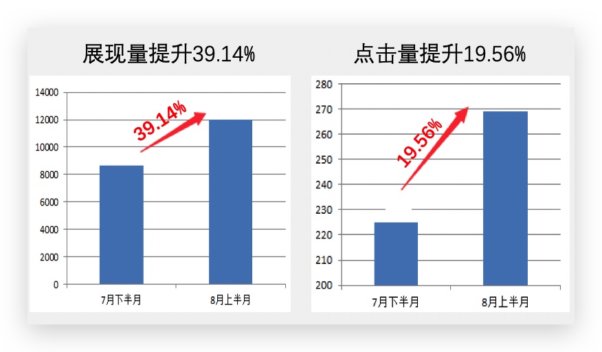 百度推广案例