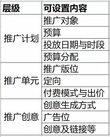 鸟哥笔记,信息流,金桔同学,信息流广告,广告投放,投放