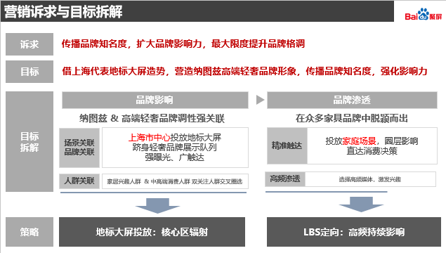 百度家居品牌推广